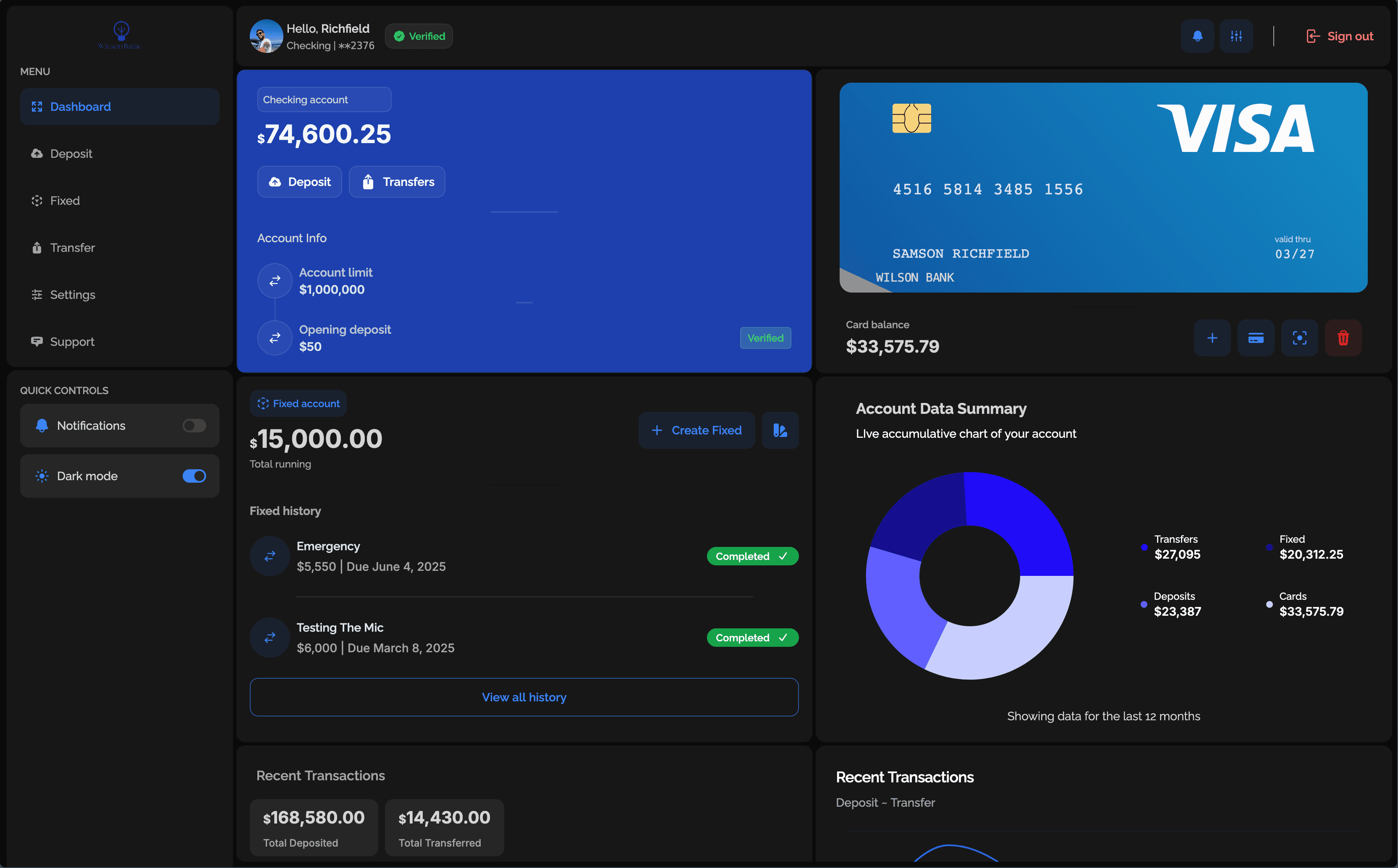 Portfolio project 22